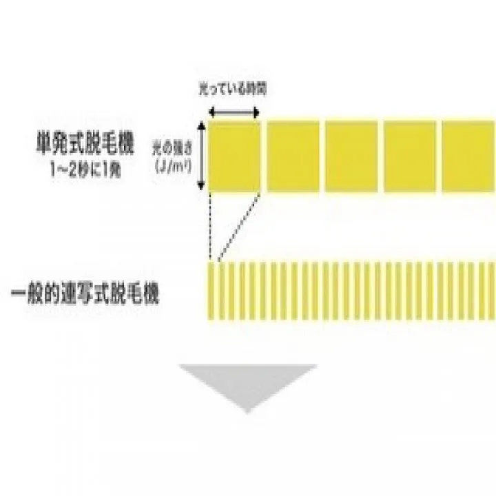 【土浦・エステ】~脱毛サロンの違い~