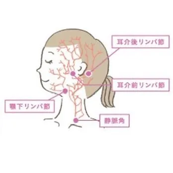 【土浦・エステ】☆毛穴対策・後半☆